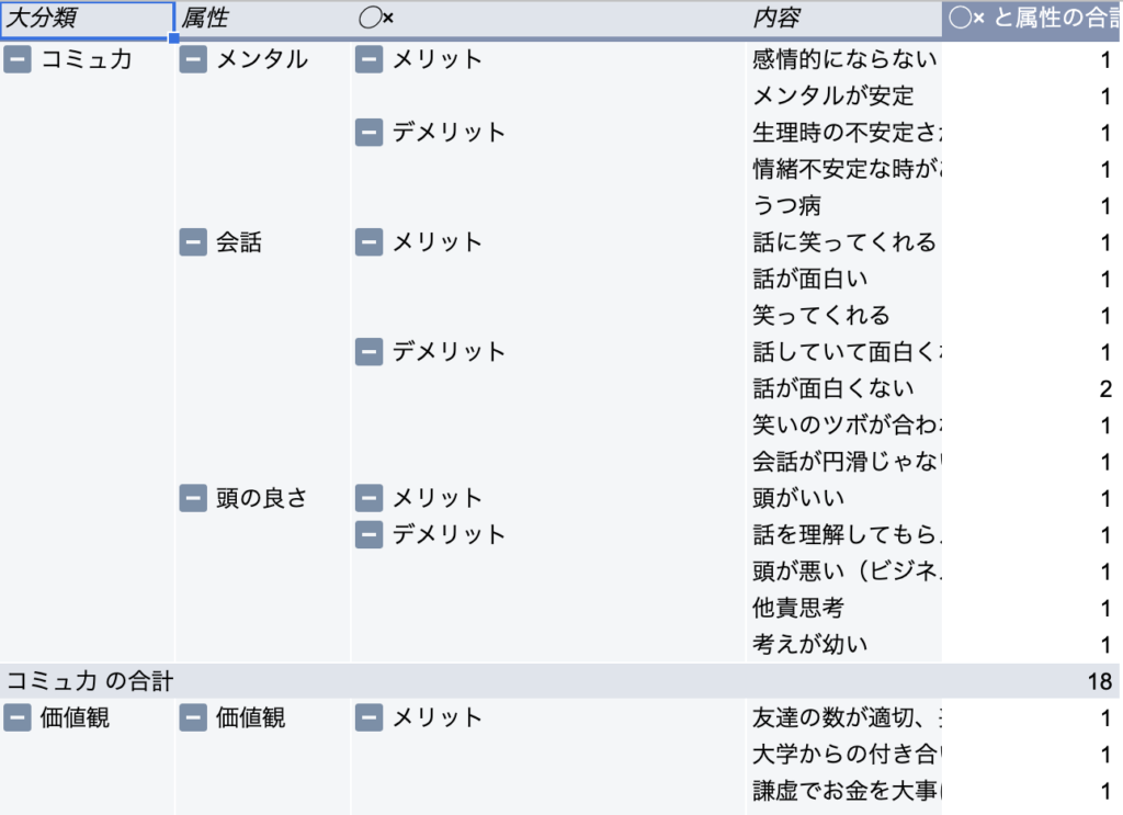 本当に結婚したいと思う女性の条件を考えてみた Bizru Note